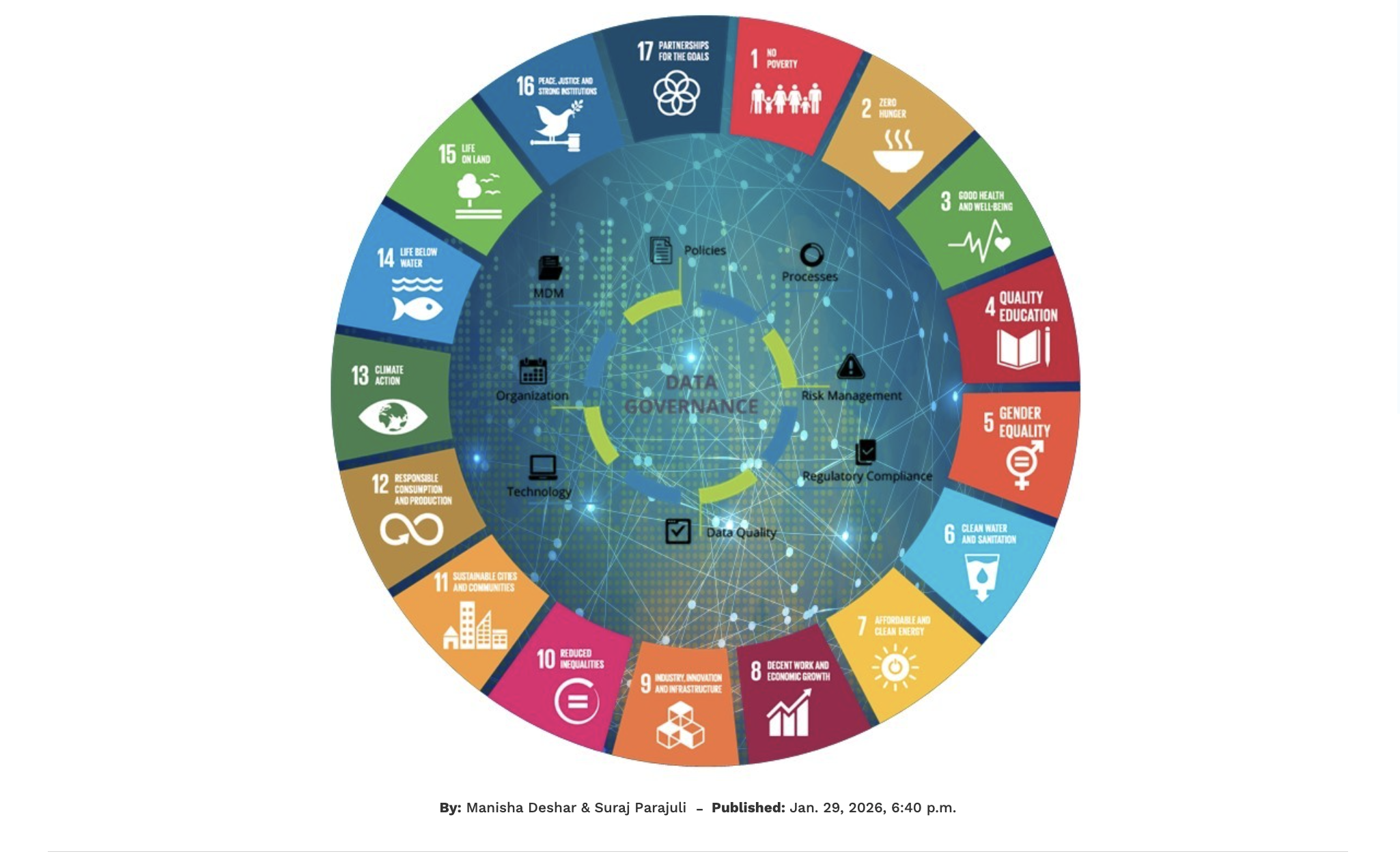 Better data governance for better SDG tracking